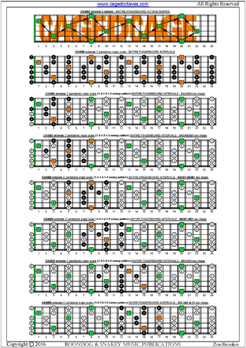 CAGED octaves C pentatonic major scale 131313 sweep patterns : entire fretboard intervals